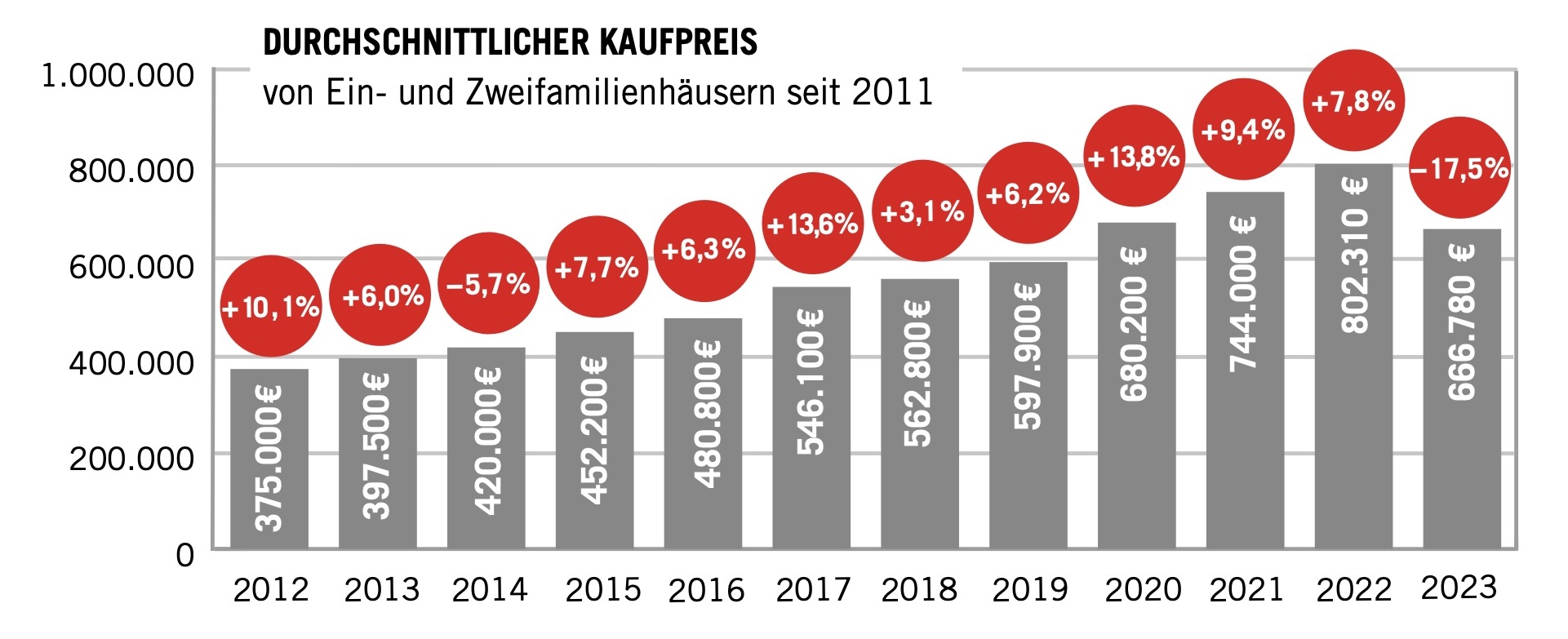 Ein- und Zweifamilienhäuser Bild_20.08.24_um_12.39.jpeg