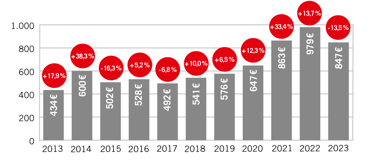 Grundstücke Grafik HH_4_24_Grundstuecke.jpg