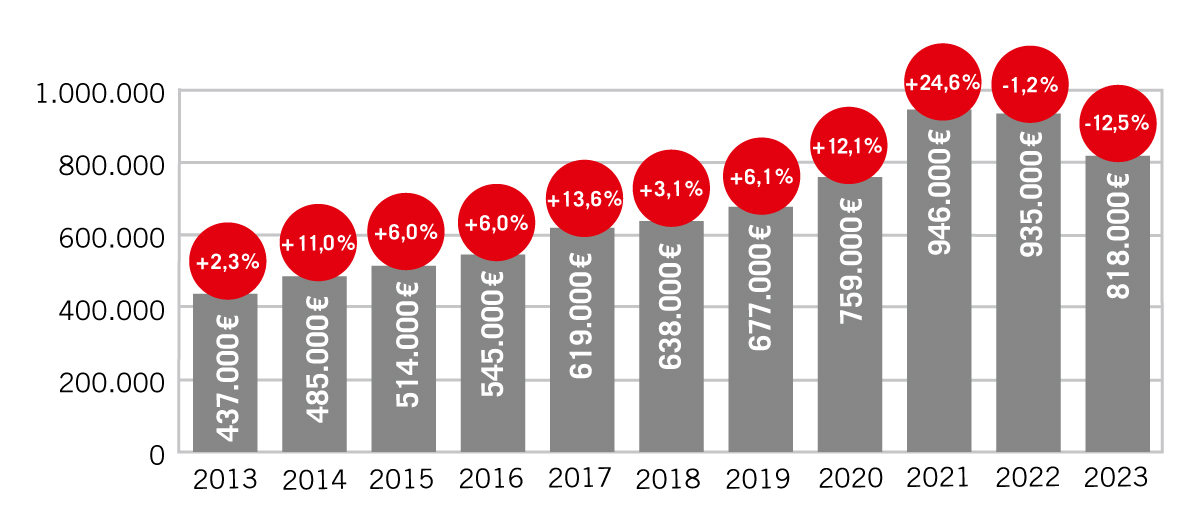 Ein- und Zweifamilienhäuser Grafik HH_4_24_Haeuser.jpg