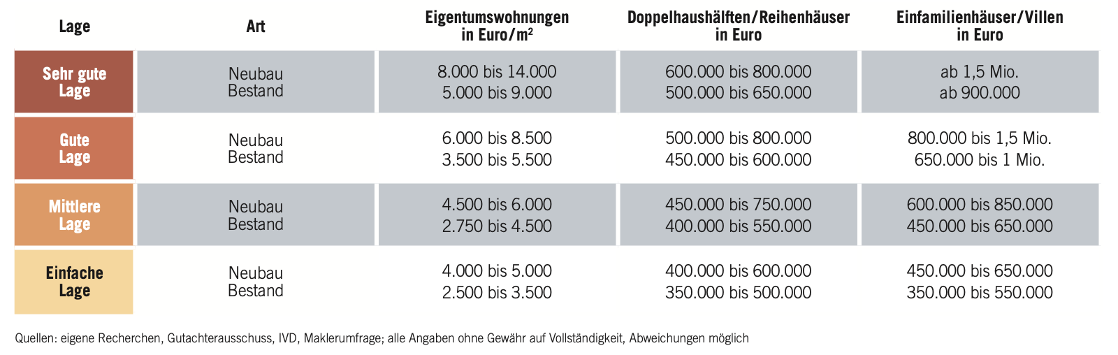 Bodensee Preise Karte Bodensee_Preise.jpg