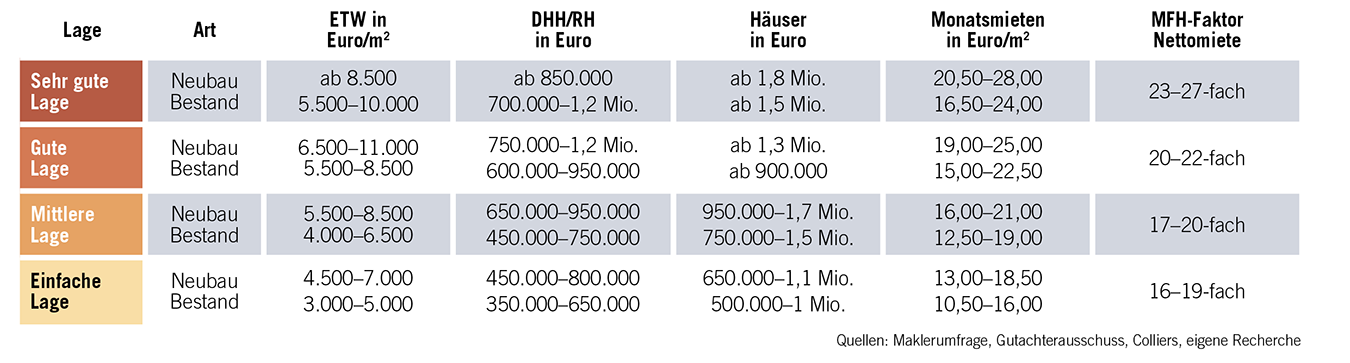 Preise Stuttgart_Lagen_preise.jpg