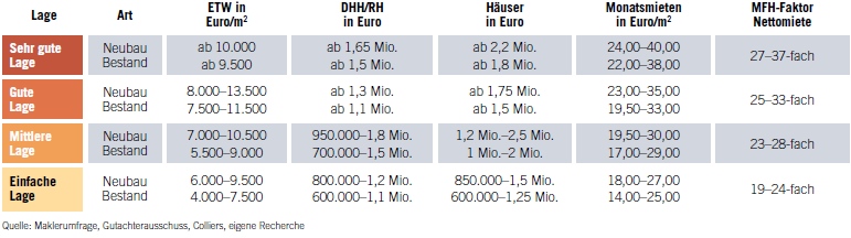 Tabelle Preise in München Preise.jpg